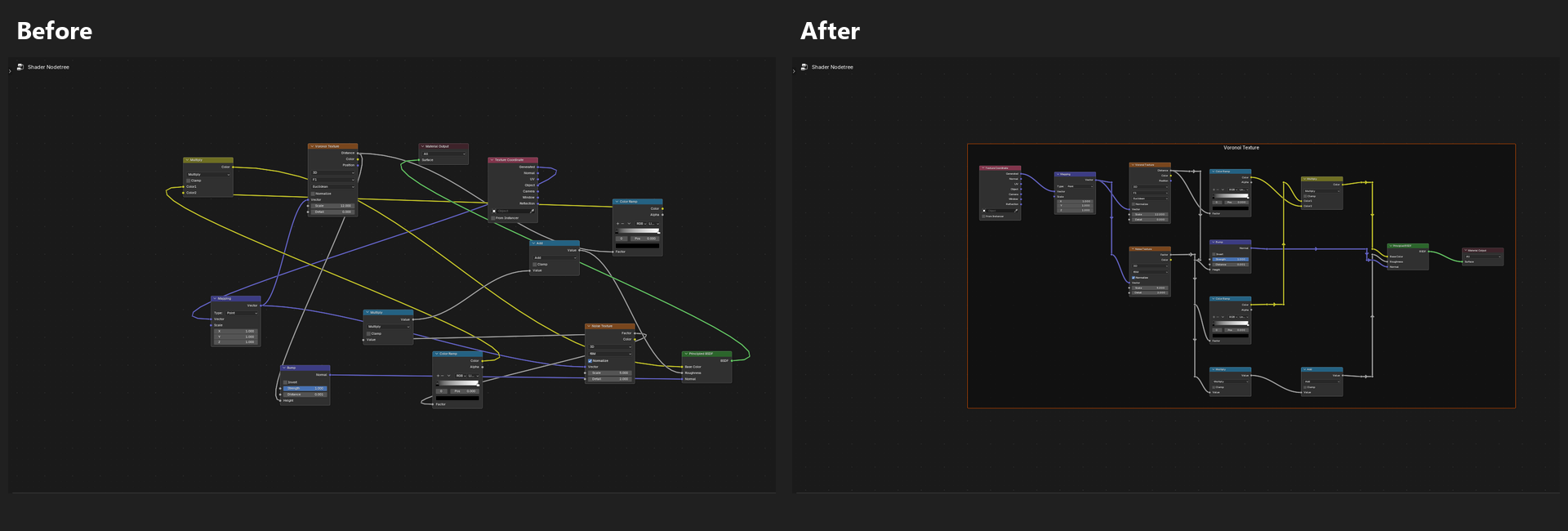 Before and after comparison of Full Sort on a Shader Node tree