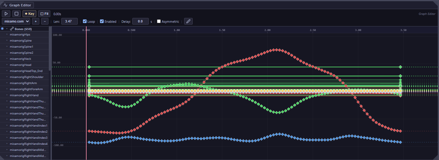 Graph editor showing colour-coded X, Y, and Z rotation animation curves for a Mixamo rig smoothly interpolated over a 3.5-second loop